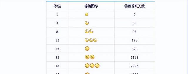 qq农场、q宠大乐斗、qq家园，一代人的见证，致我们逝去的青春