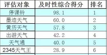 天气预警软件哪个好图9