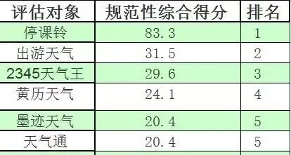 天气预警软件哪个好图11