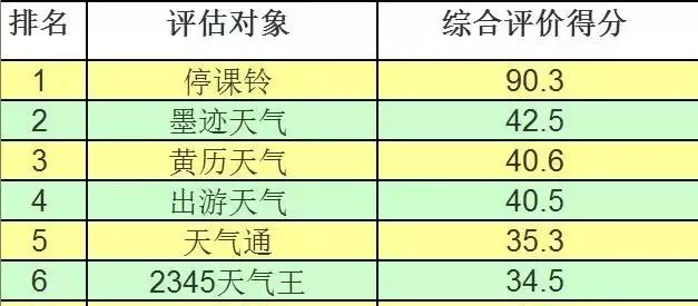 天气预警软件哪个好图13