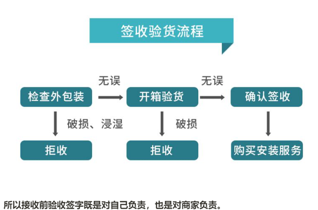 史上最全壁挂马桶避坑指南