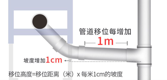 史上最全壁挂马桶避坑指南