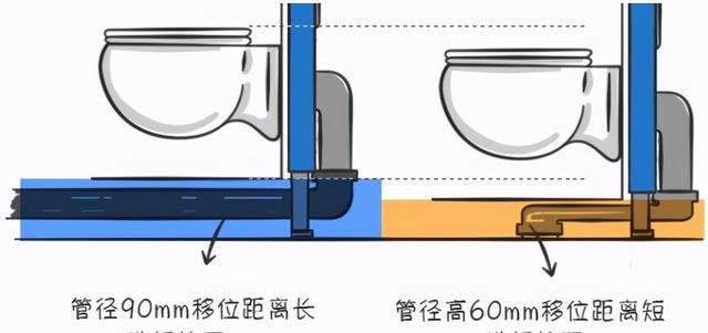 史上最全壁挂马桶避坑指南