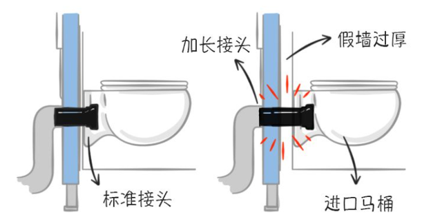 史上最全壁挂马桶避坑指南