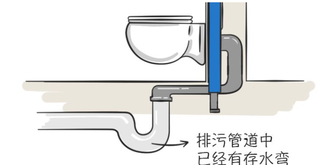 史上最全壁挂马桶避坑指南