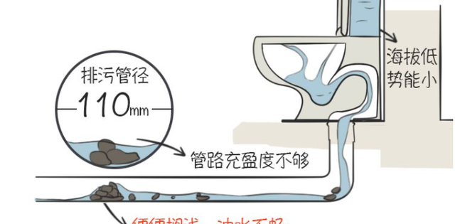 史上最全壁挂马桶避坑指南