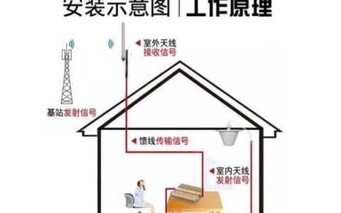 怎么正确安装手机信号放大器