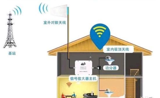 如何正确安装手机信号放大器效果才最佳