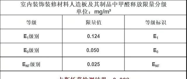 做了半辈子装修的忠告，装修想环保安全，这7个地方是重点