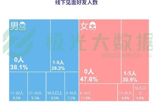 陌生人社交：soul、探探产品分析