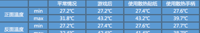 玩游戏手机发热怎么办？教你三招 最后一招效果惊人