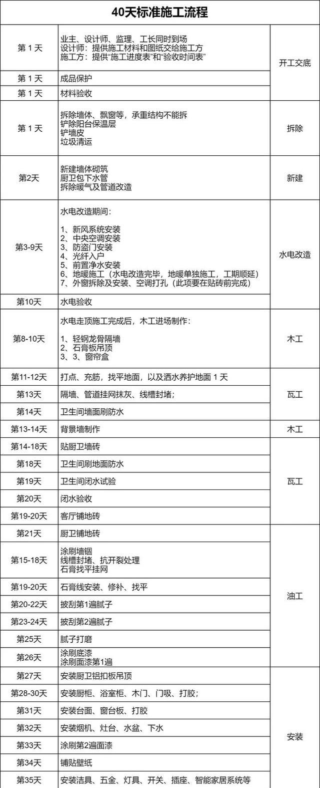 装修风格？预算？顺序？小白装修房子准备工作到底该如何入手？