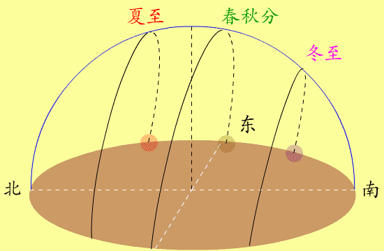 地球上看不到的“太阳从西边升起”现象，在金星上却每天都在上演