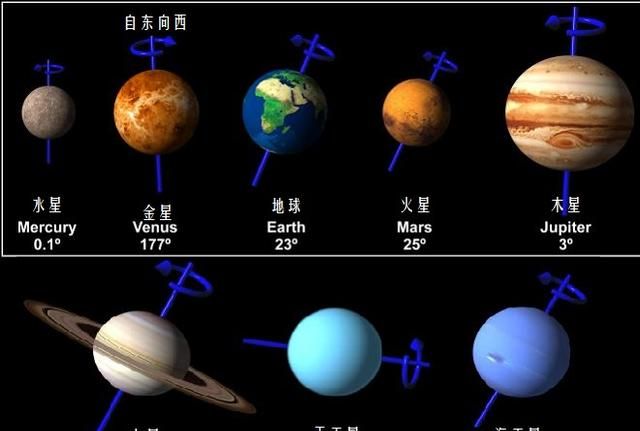 地球上看不到的“太阳从西边升起”现象，在金星上却每天都在上演