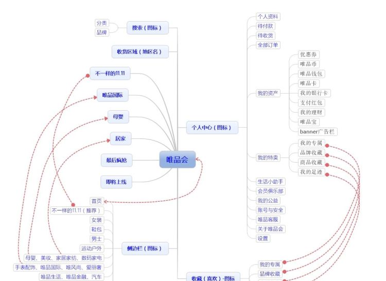 分析唯品会app图2