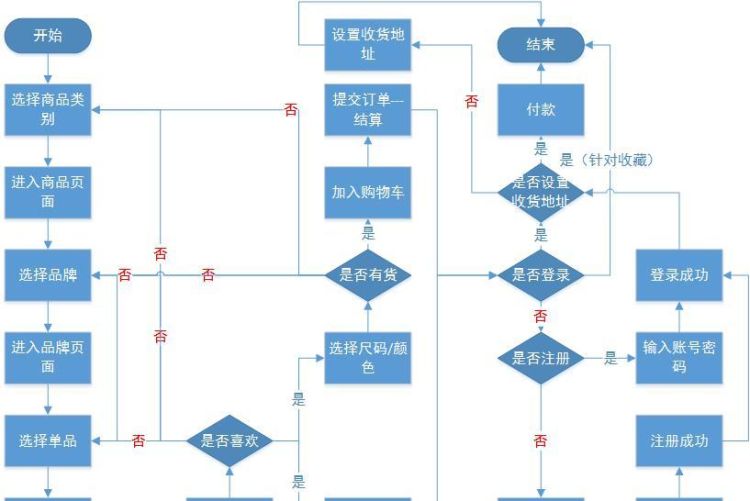 分析唯品会app图3