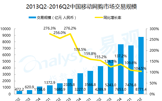 分析唯品会app图4