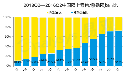 分析唯品会app图5