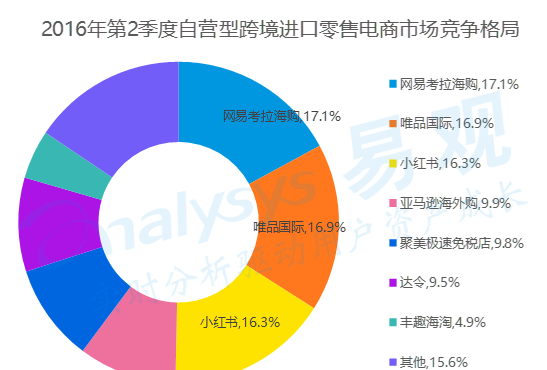 分析唯品会app图7