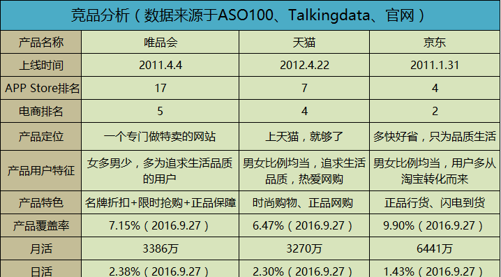 分析唯品会app图15