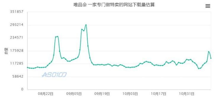 分析唯品会app图19