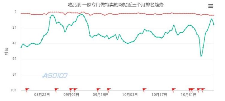 分析唯品会app图20